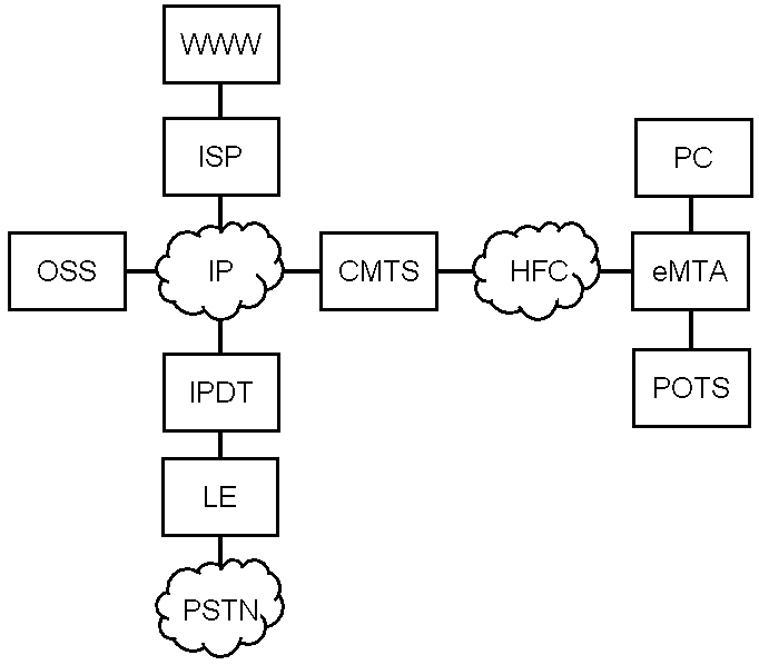 ipdt test ipdt test